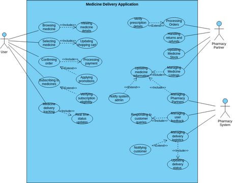 use_case_diagram.vpd | Diagramy / projekty tworzone przez użytkowników ...